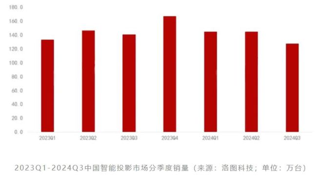 LCoS：中国投影产业链崛起的新引擎尊龙凯时新版APP第三代投影技术 3(图6)