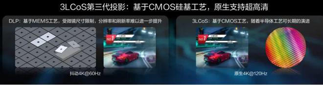 LCoS：中国投影产业链崛起的新引擎尊龙凯时新版APP第三代投影技术 3(图11)